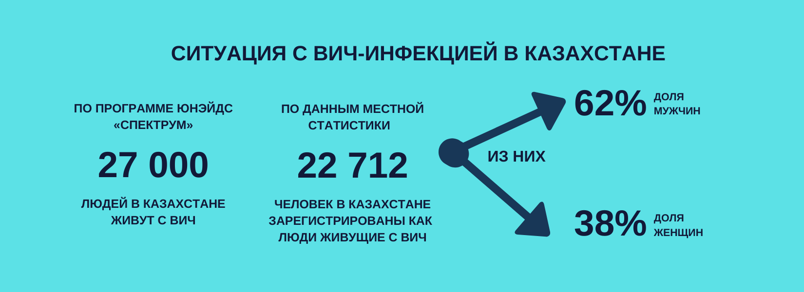 О Национальном плане действий по улучшению положения женщин в Республике Казахстан - ИПС 