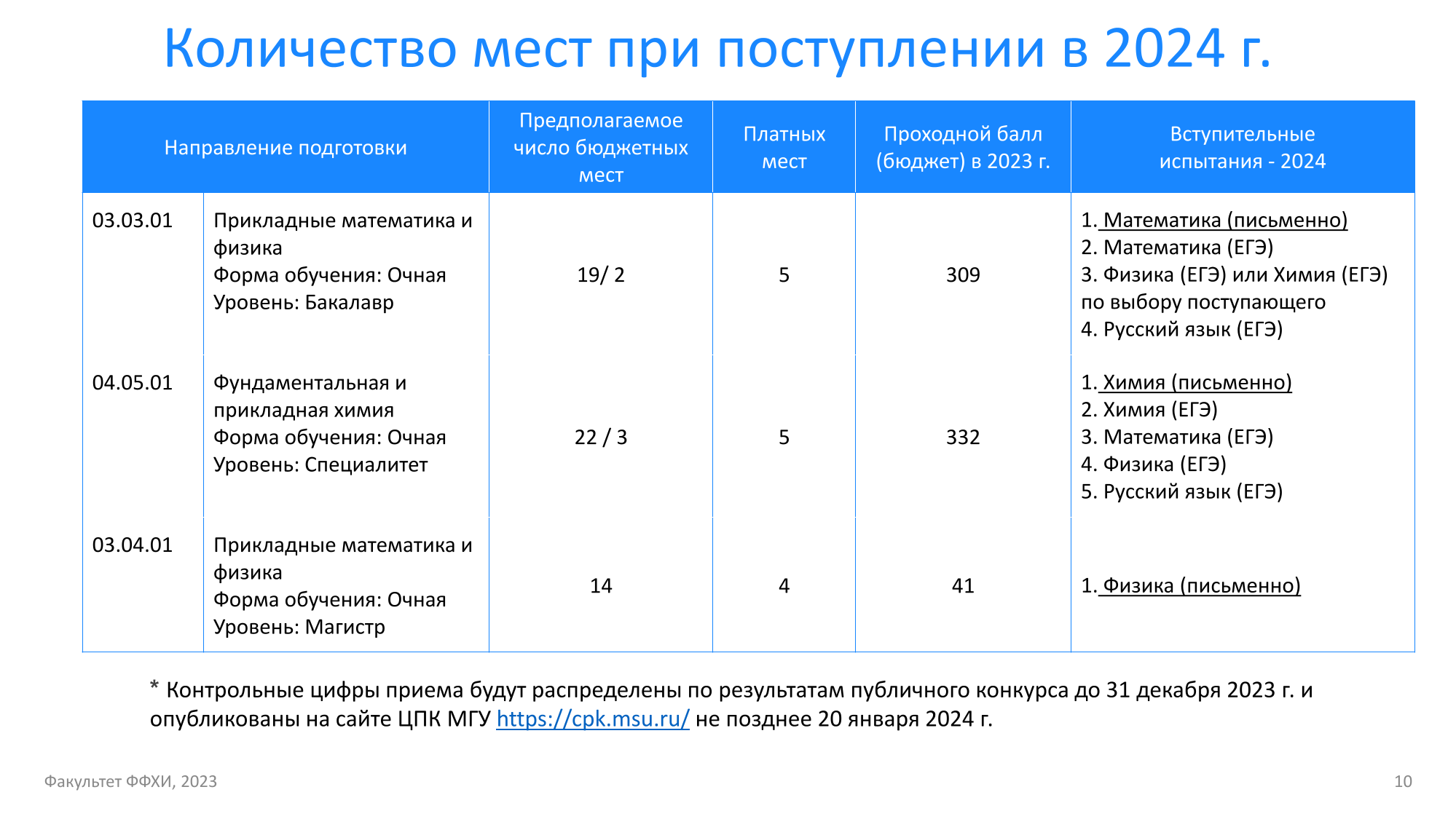 Факультет фундаментальной физико-химической инженерии