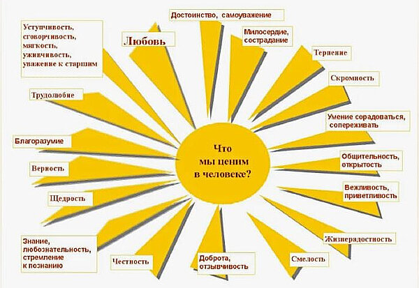 Такое понятие, как 