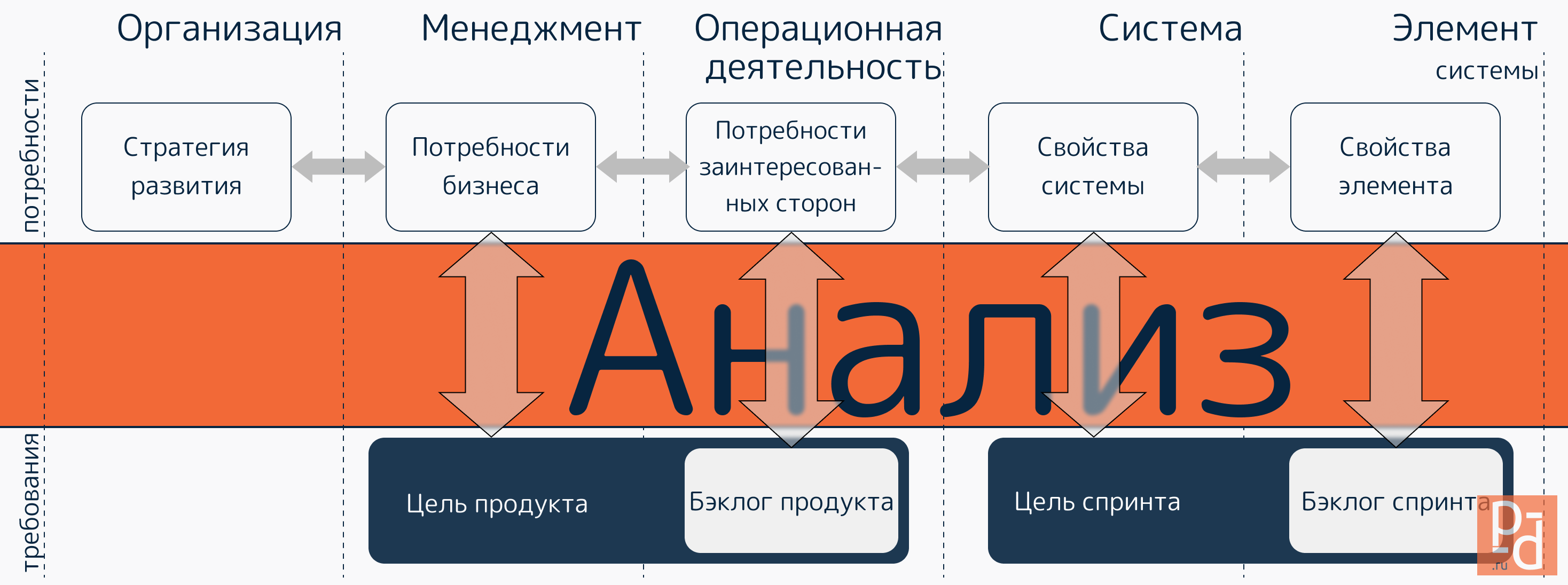 Scrum, каким его задумывали