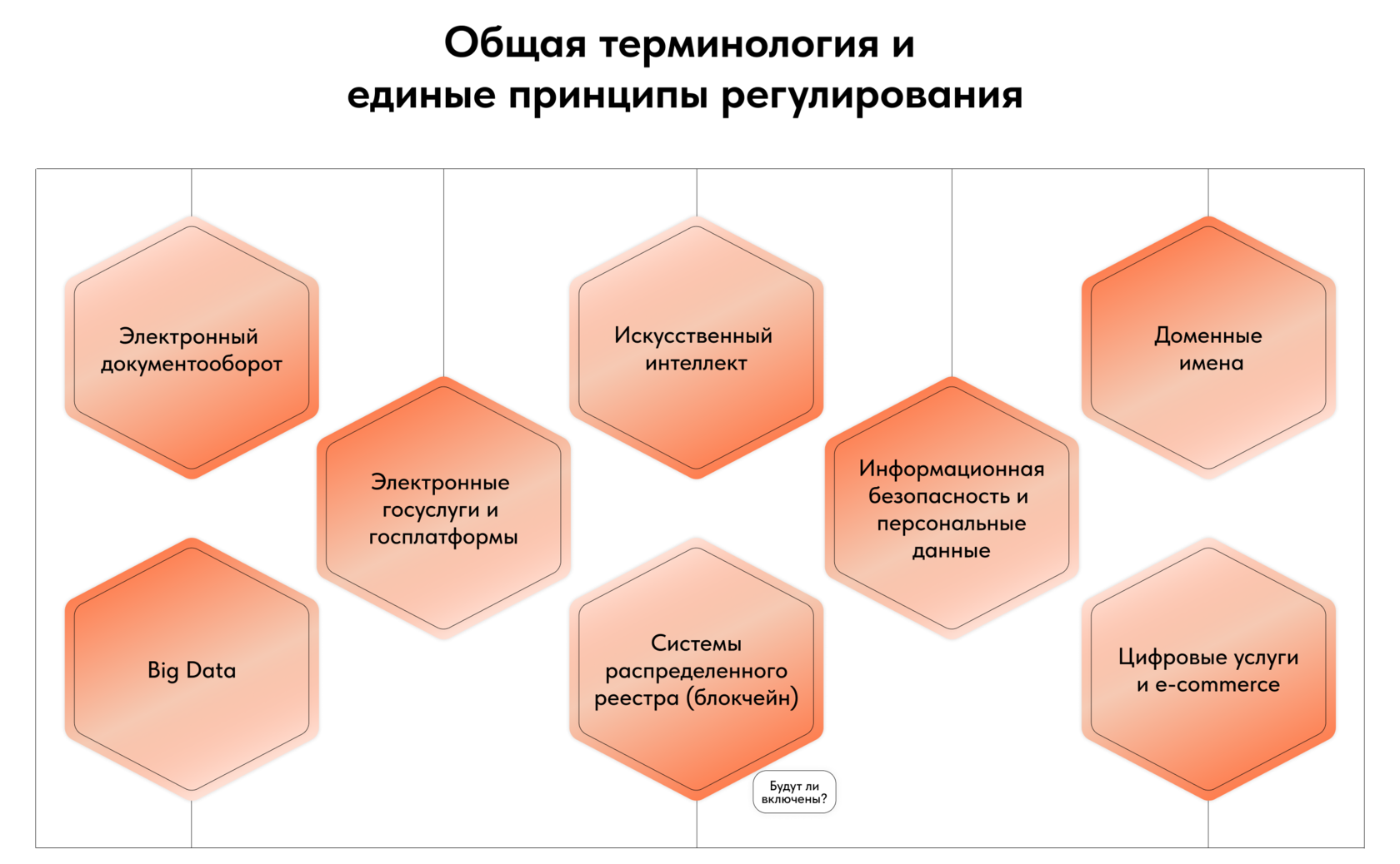 Финальный проект Цифрового кодекса планируют представить в 2025 году