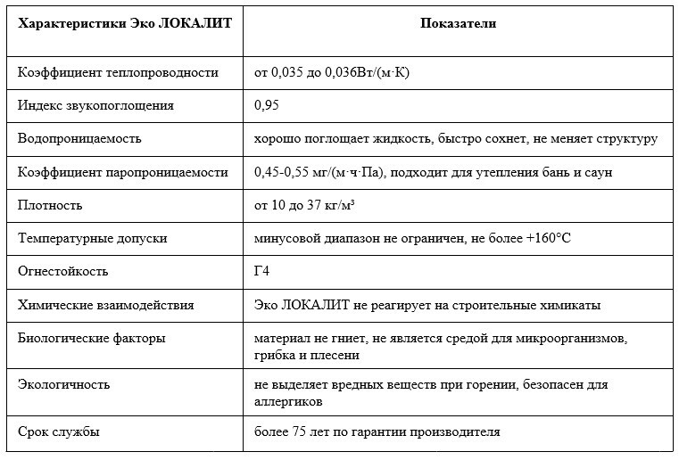Eco характеристики. Эко таблетки. Eco характеристики. Насос погружной unipump eco midi. Насос погружной unipump eco midi.