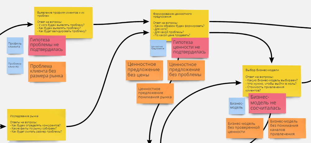 Факты рынка. Профиль клиента. Профиль покупателя. Исследование проблемы клиента.