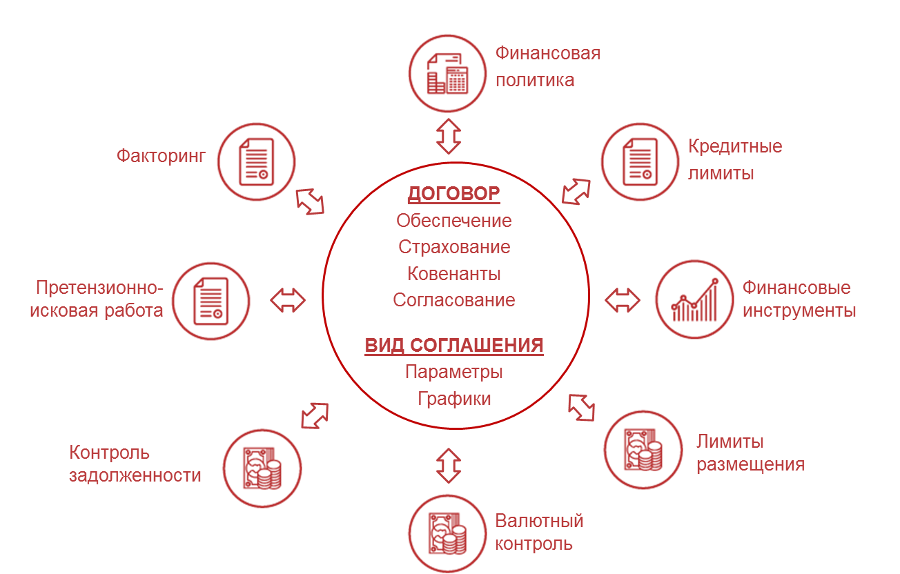 Описание 1С Управление холдингом 8