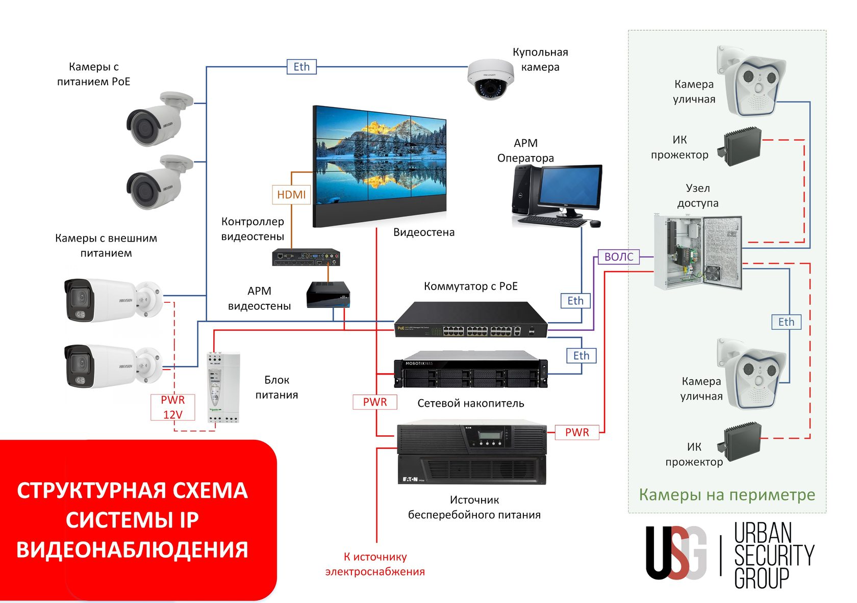 Схема видеонаблюдения на предприятии