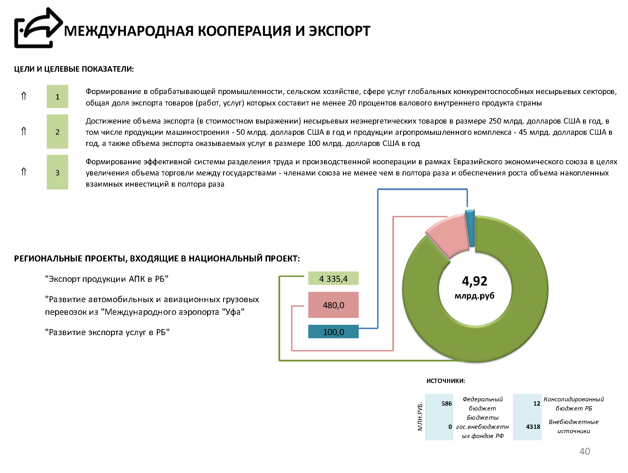 Региональный проект экспорт продукции апк омской области