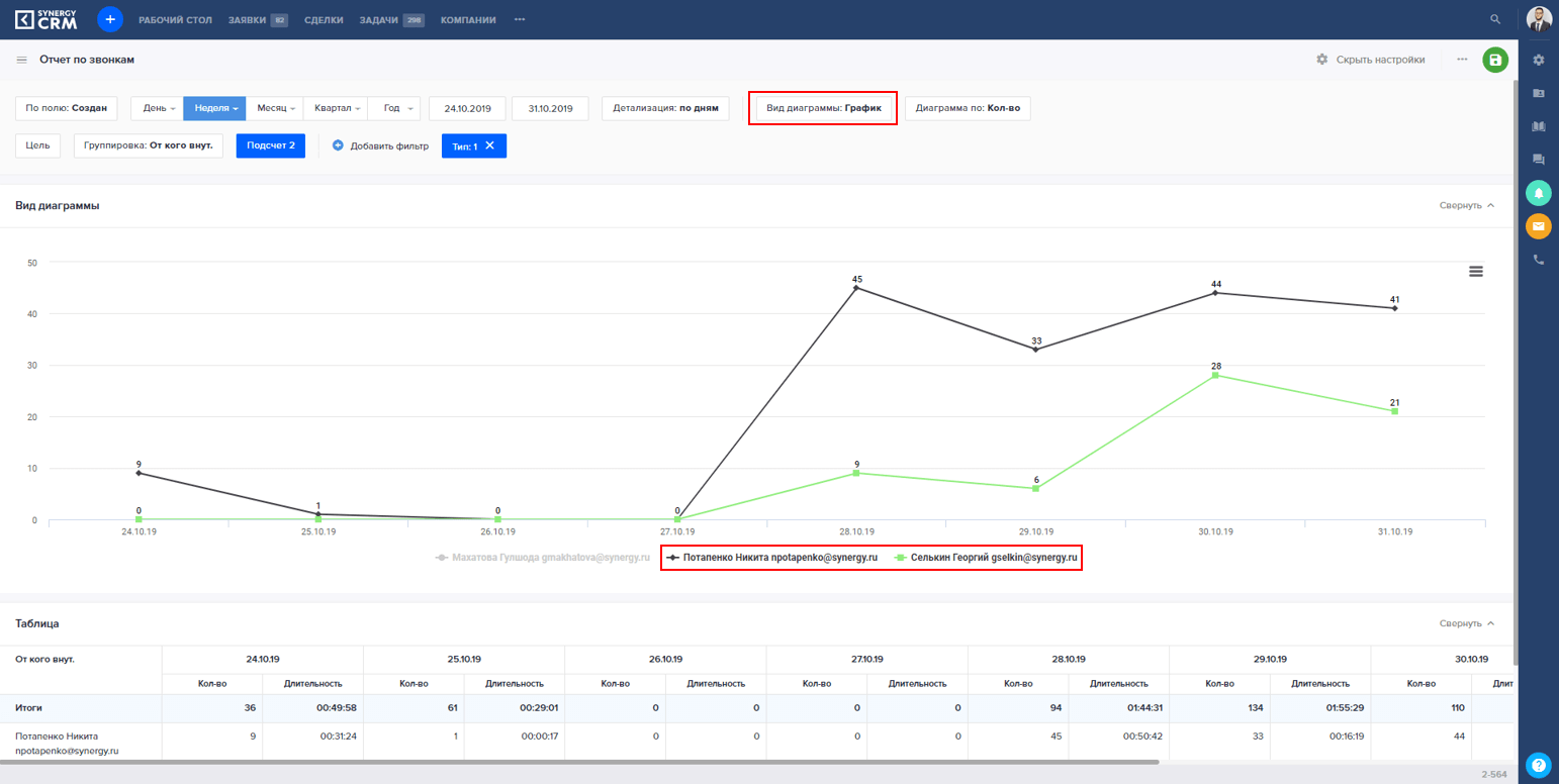 Отчёт по количеству звонков менеджера