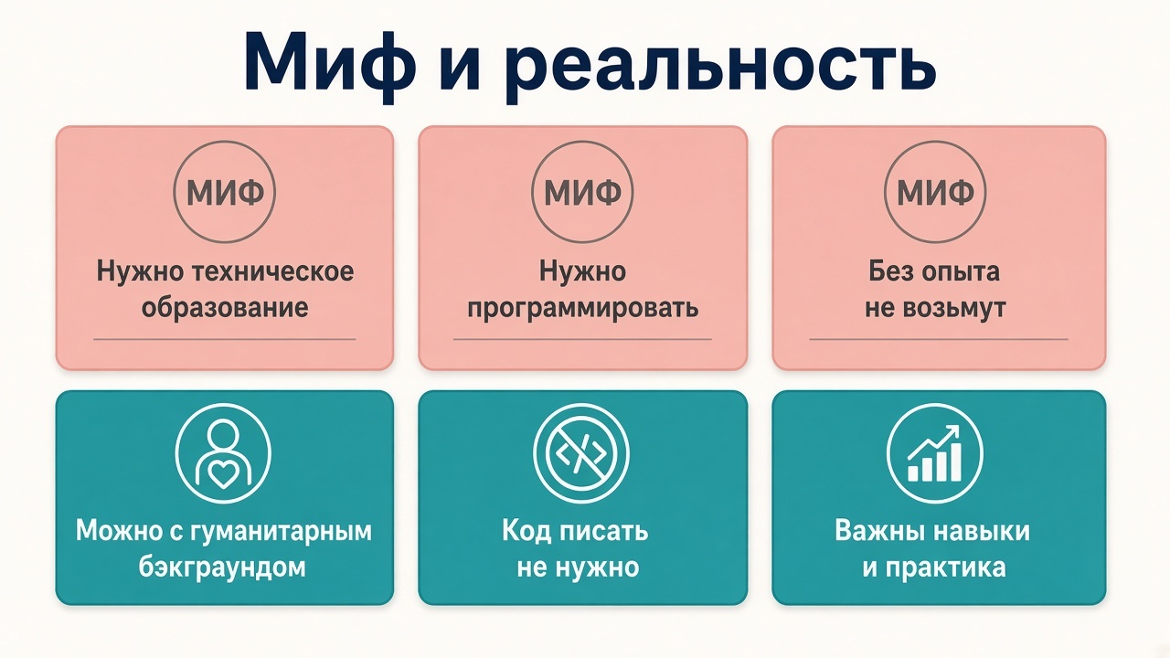 Мифы: образование, код, опыт — и как на самом деле