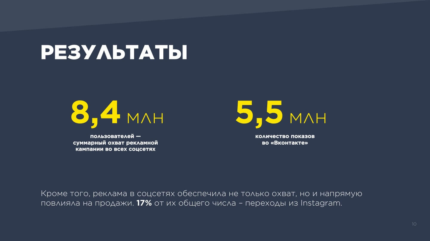 5 Точка Интернет Магазин
