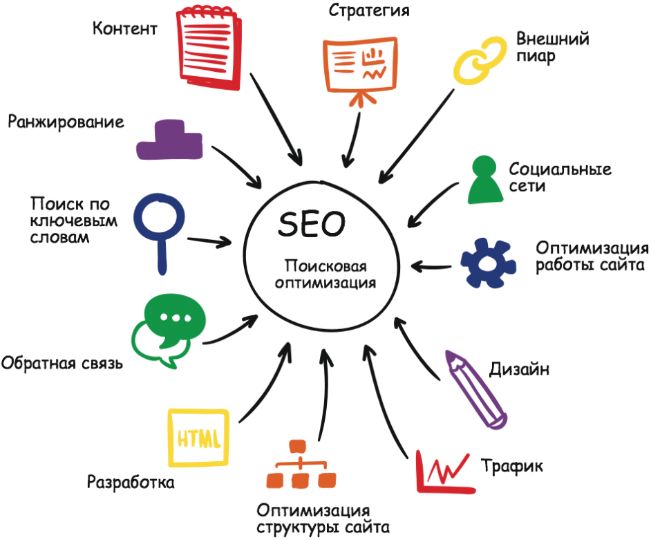 Пиар социального проекта