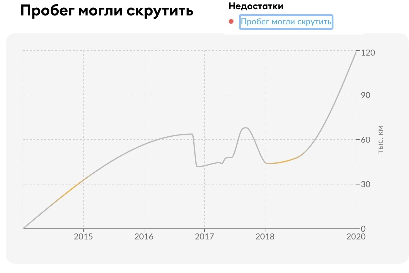 Очистка автоисторий