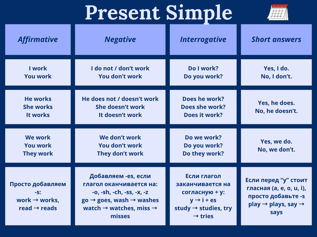 Present Simple Table Inregular Объяснение Present Simple: правила, примеры, тест