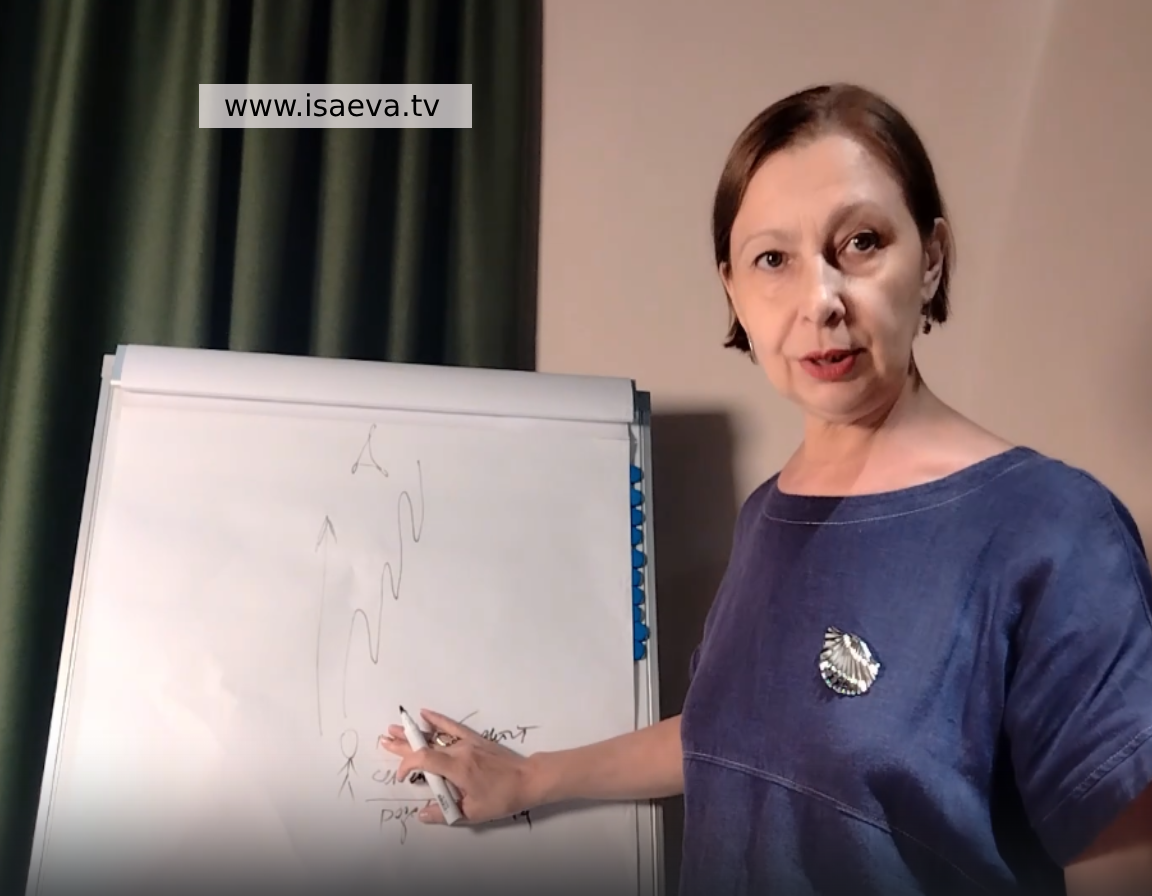 Видео обзор о достижении целей