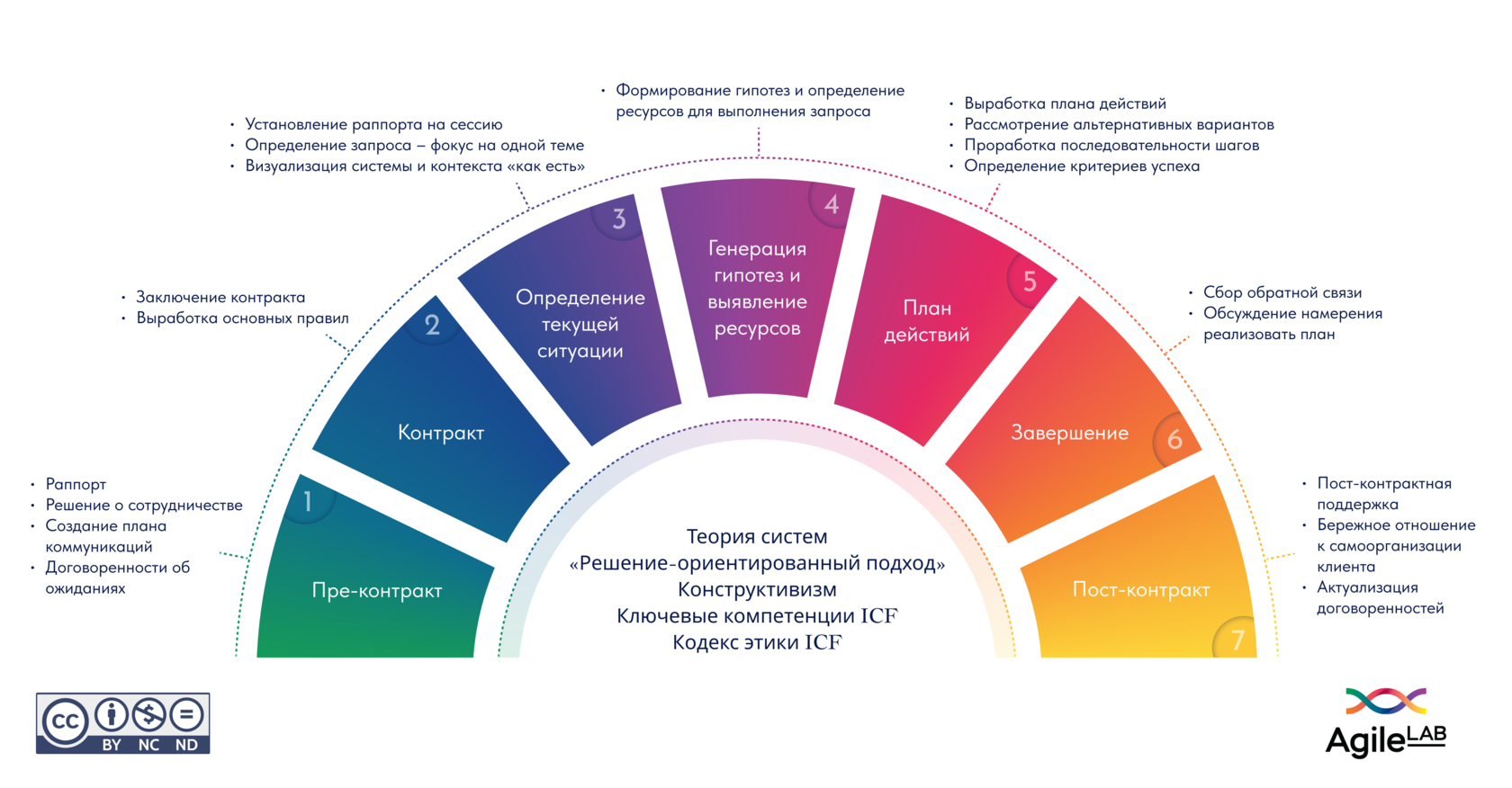 10 шагов к успеху