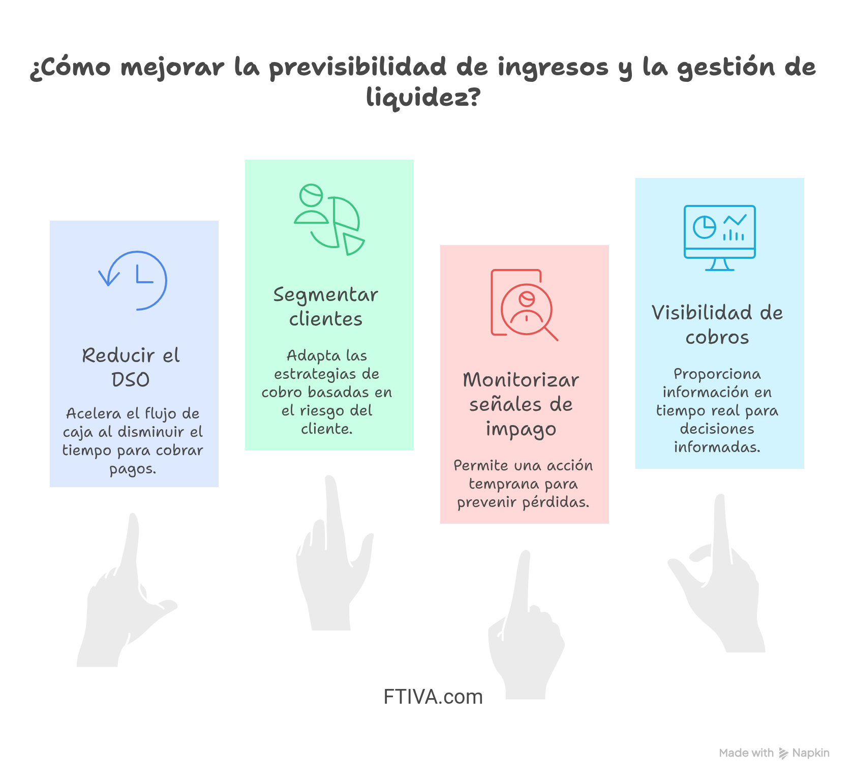 ¿Cómo mejorar la previsibilidad de ingresos y la gestión de liquidez?