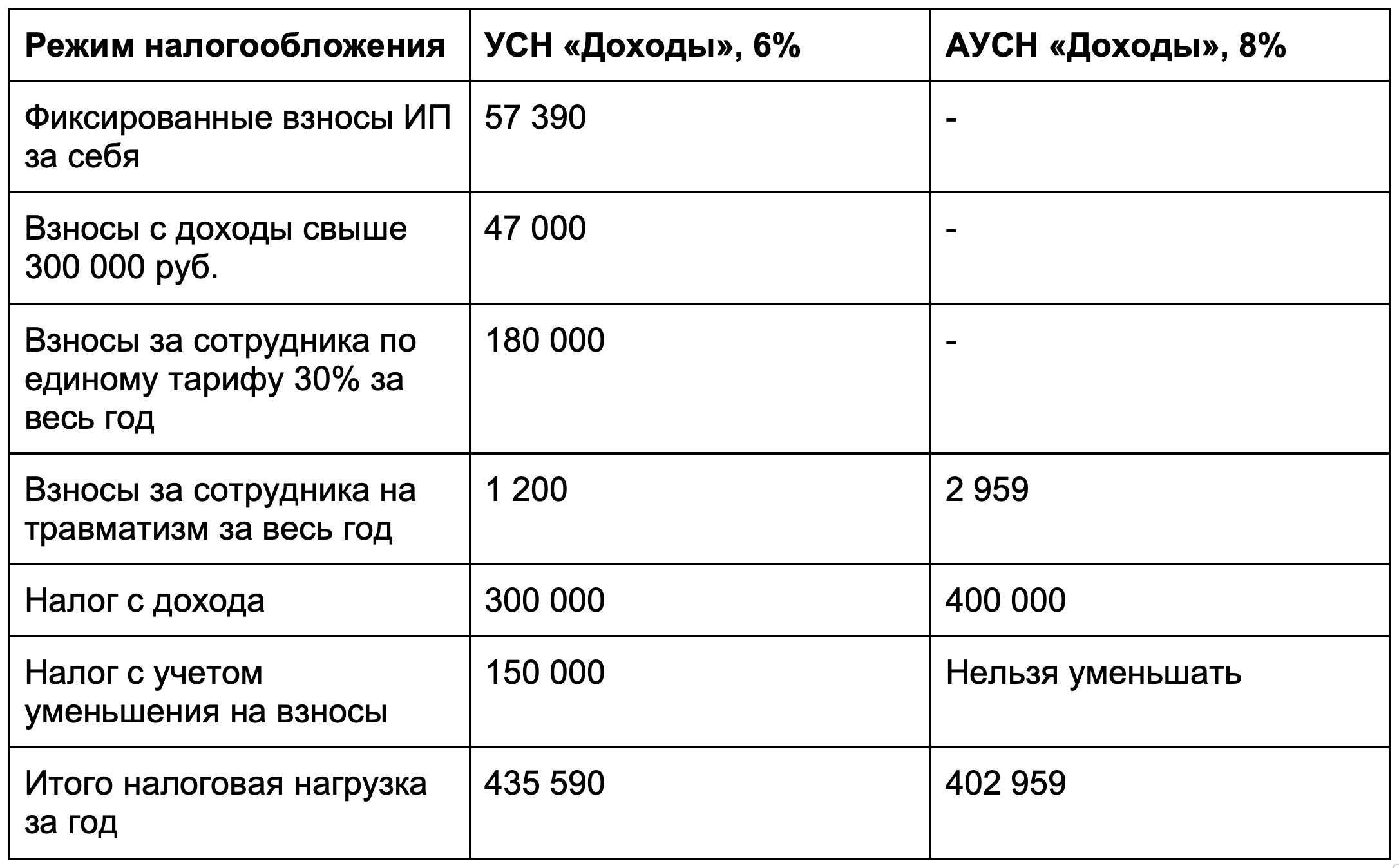 Взносы ИП на АУСН