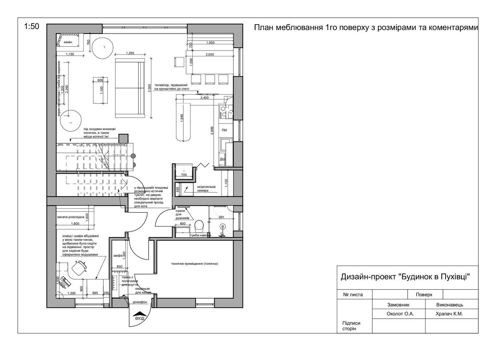 Как в archicad поставить размеры