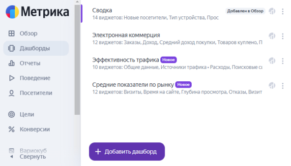 Все о дашбордах. От данных к действиям. Как дашборды меняют бизнес