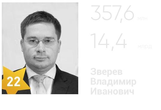 Самые богатые люди тюмени 2021. Сибинтел холдинг тюмень официальный шевчик. Сибинтел холдинг тюмень официальный шевчик. Сибинтел холдинг тюмень официальный шевчик. Самый богатый человек в тюмени.
