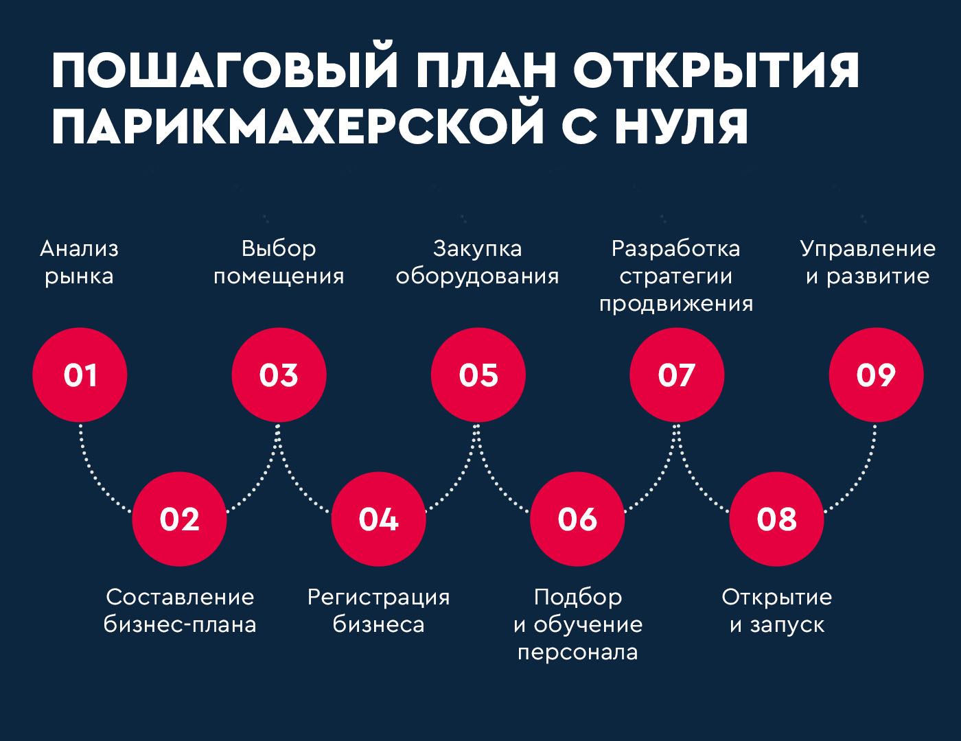 как открыть парикмахерскую