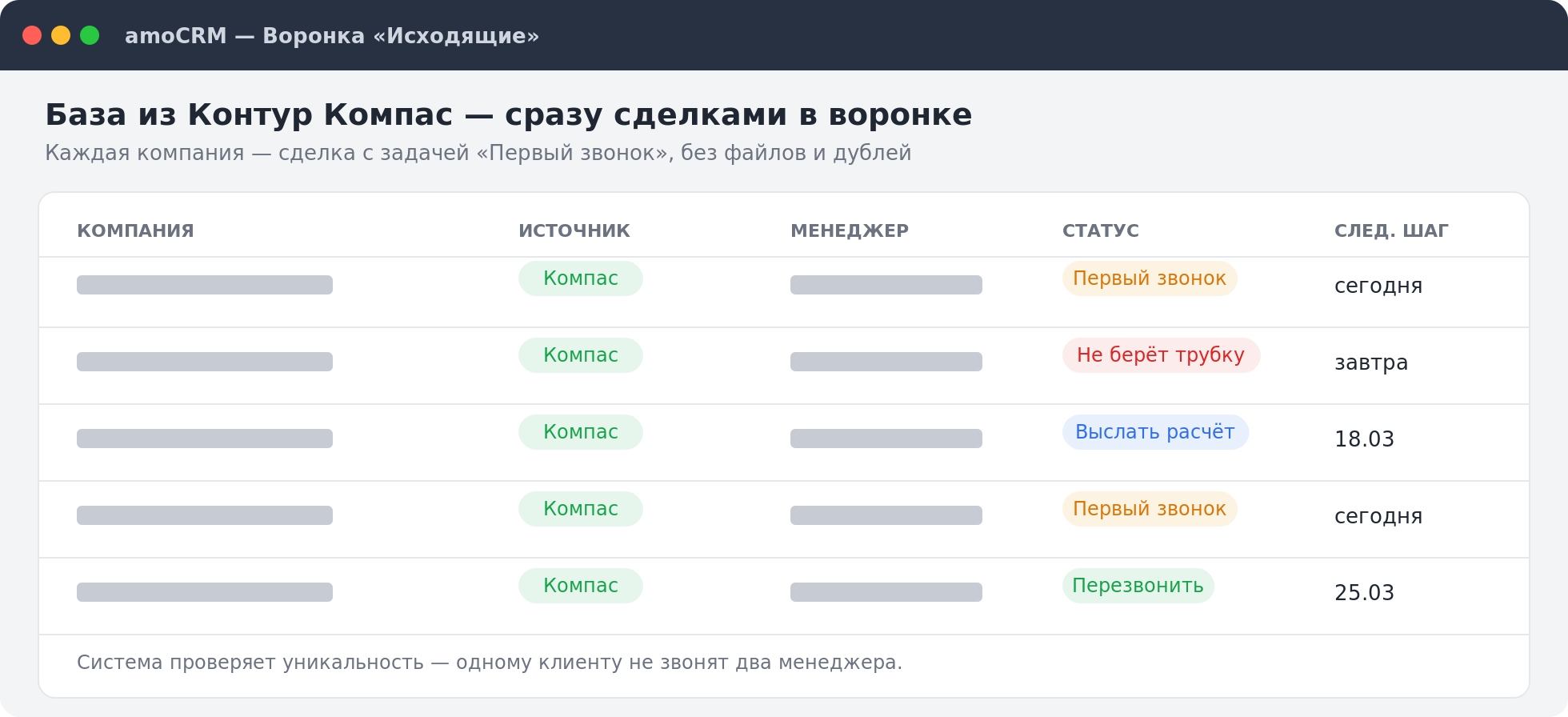 Воронка «Исходящие» в amoCRM с базой компаний из Контур Компас: тег «Компас», статусы и даты следующего действия по каждой компании