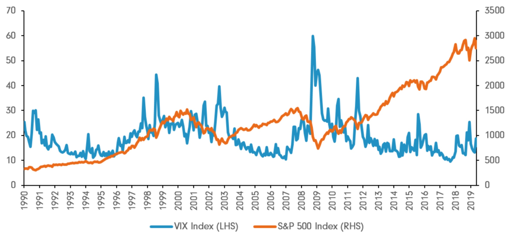 график индекса VIX и S&P 500