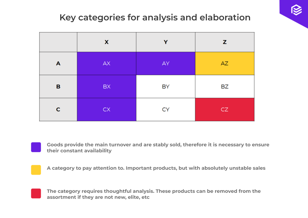 XYZ Analysis A Comprehensive Guide to Demand Variability and its