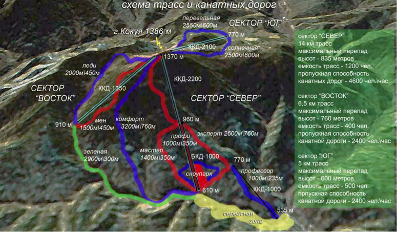 Манжерок трассы 2022