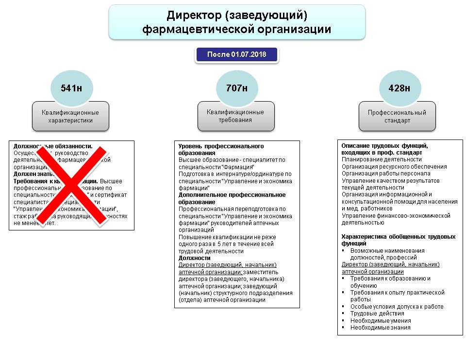 Разработка планов войн заведование казной международные отношения это