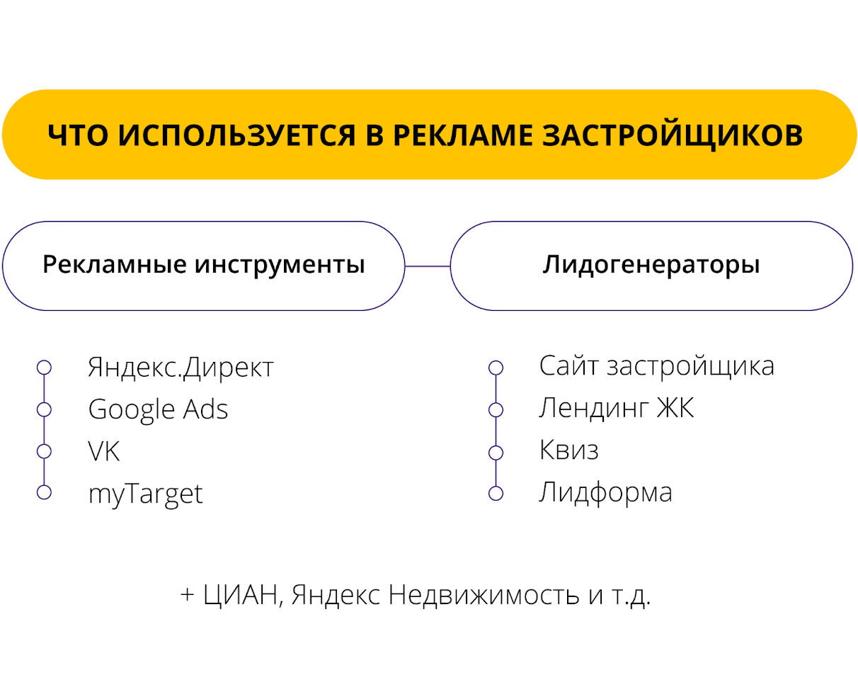 Как застройщику получить сквозную аналитику в максимально возможном виде?