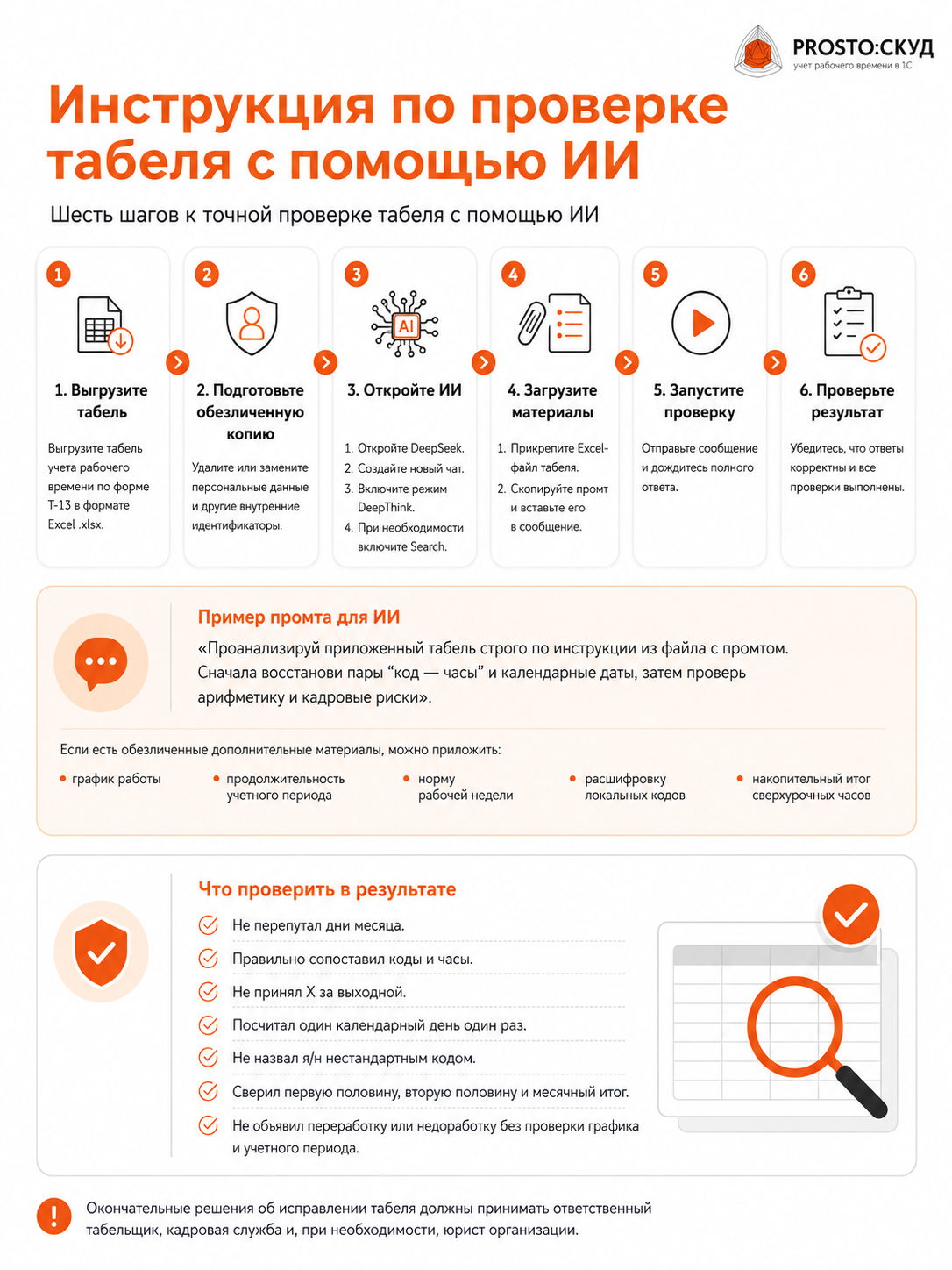Проверка Т-13 с помощью ИИ