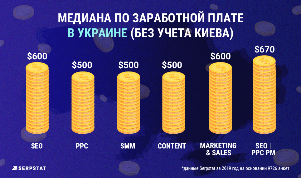 Сколько Зарабатывают В Интернет Магазине Одежды