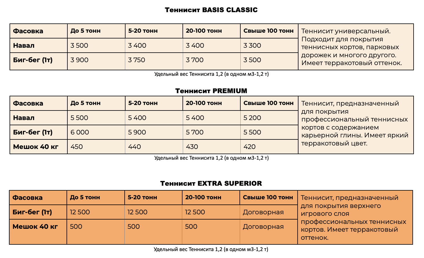 Теннисит basis Classic. Толщина теннисного покрытия теннисит. ЛМТ Строй.