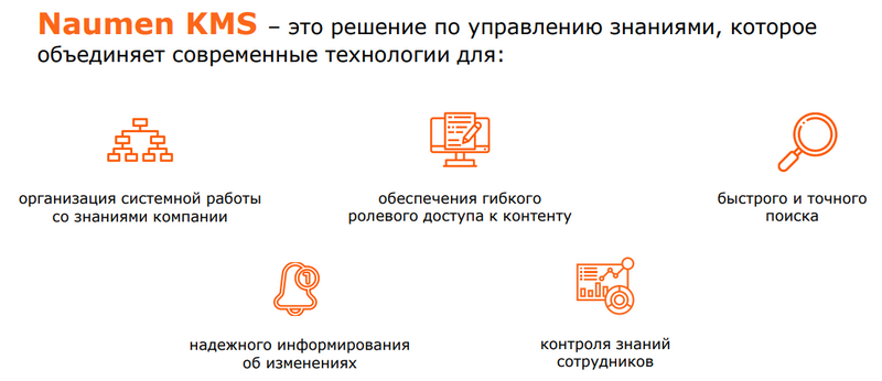 KMS, LMS, Knowledge management, Система управления знаниями, Алексей Зобнин, Knowledge Management System