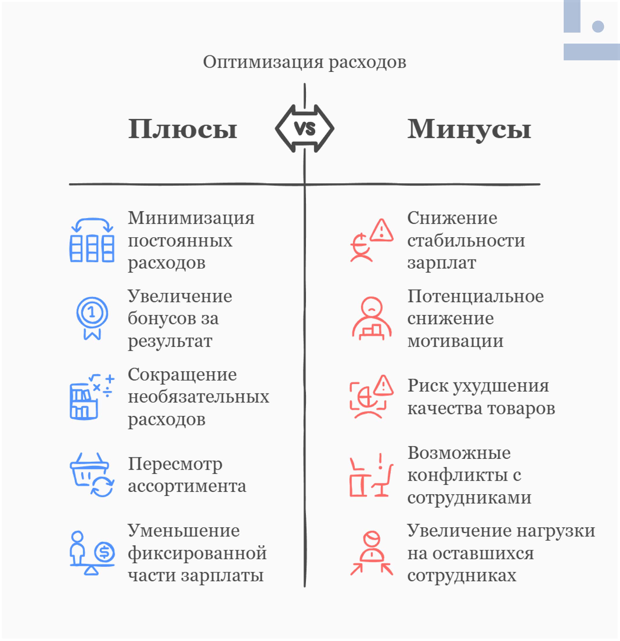Сокращение затрат бизнеса Таблица плюсов и минусов методов оптимизации