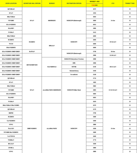 Логистический консалтинг