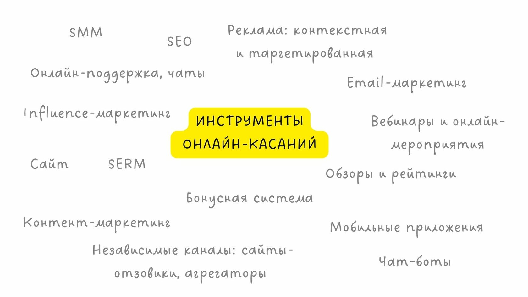 Маркетинг: с чего начать, если вы только запускаете бизнес?