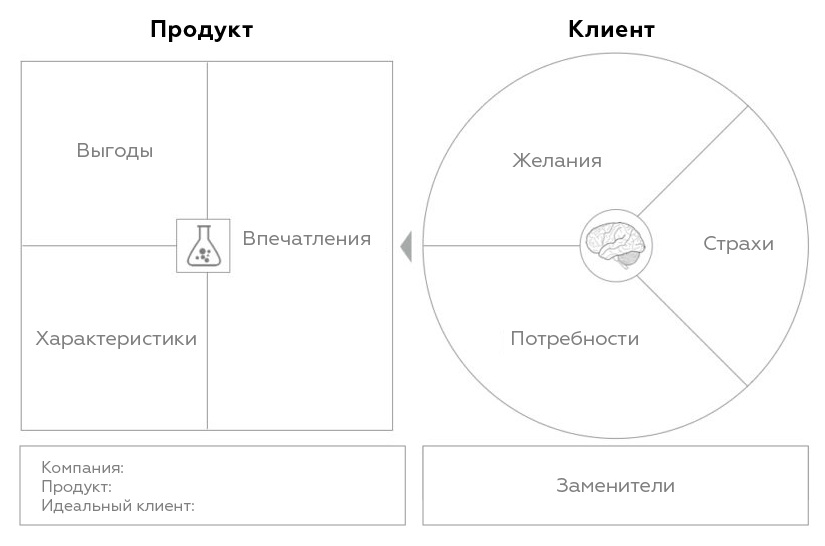 Бизнес модель проекта шаблон