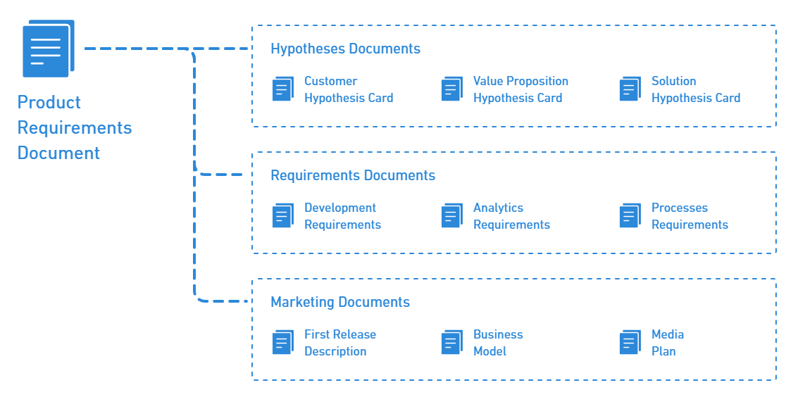 Feature Life Cycle