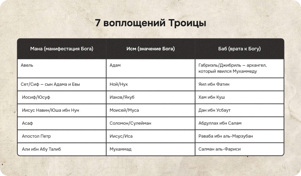 алавиты Троица