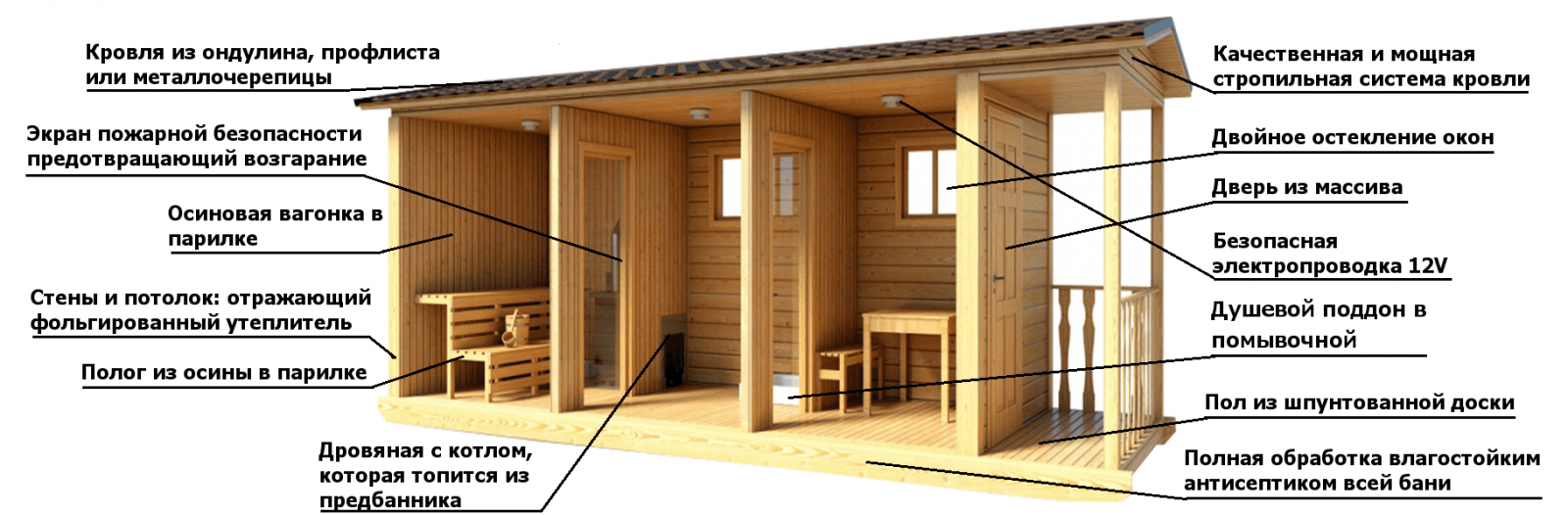 Высота бани от пола до потолка