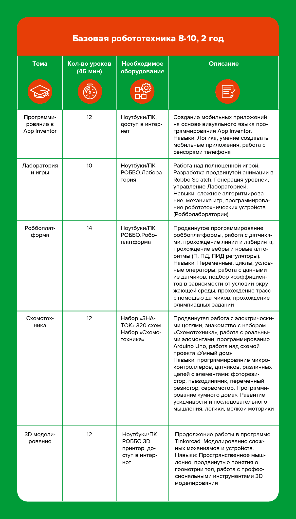 ПРОГРАММА ОБУЧЕНИЯ В РОББО КЛУБЕ