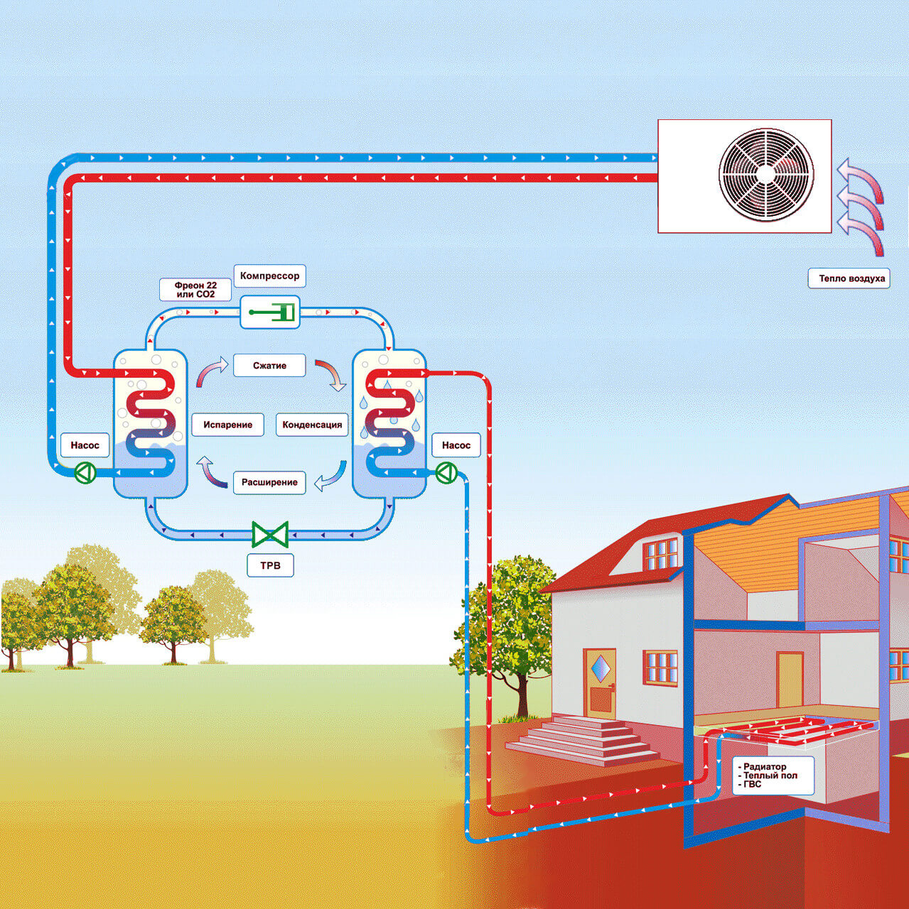 Воздушный тепловой насос co2 схема