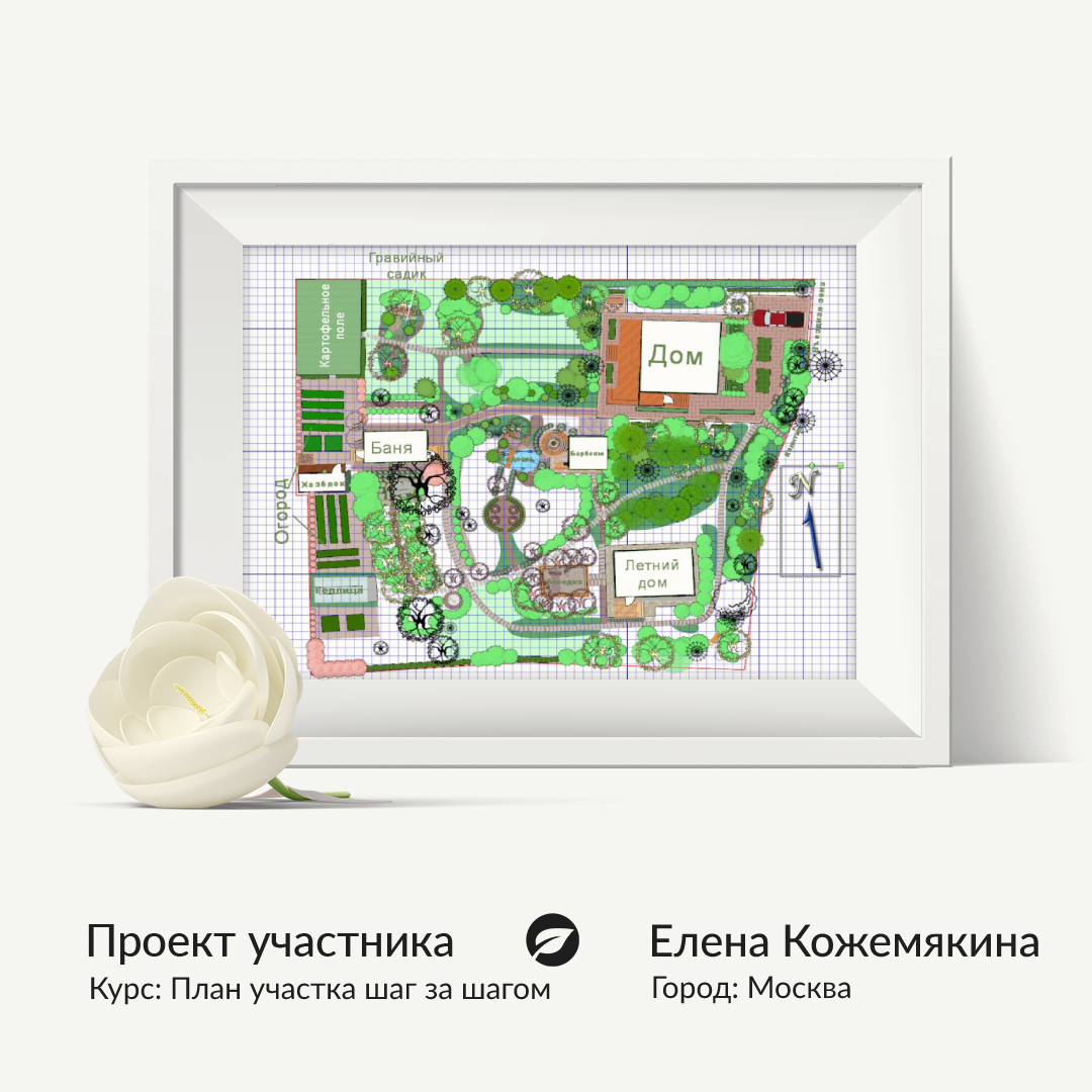 Программа для планировки дачного земельного участка на русском языке