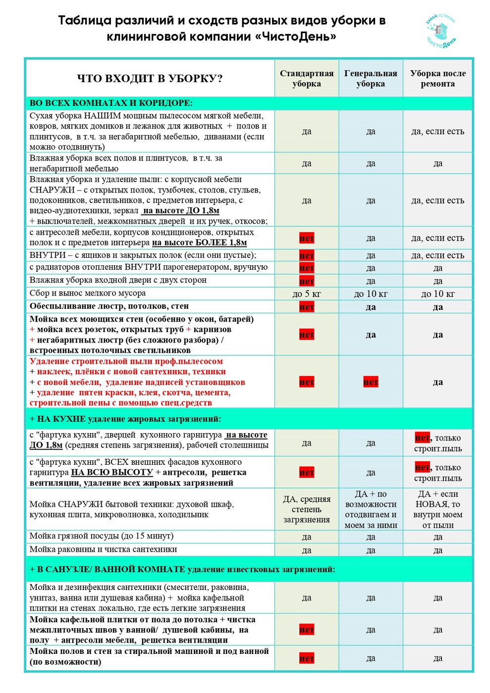 Клининговая компания в Кемерово/ Цены на клининговые услуги