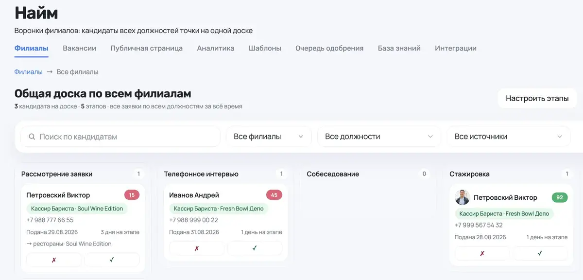 Воронка найма