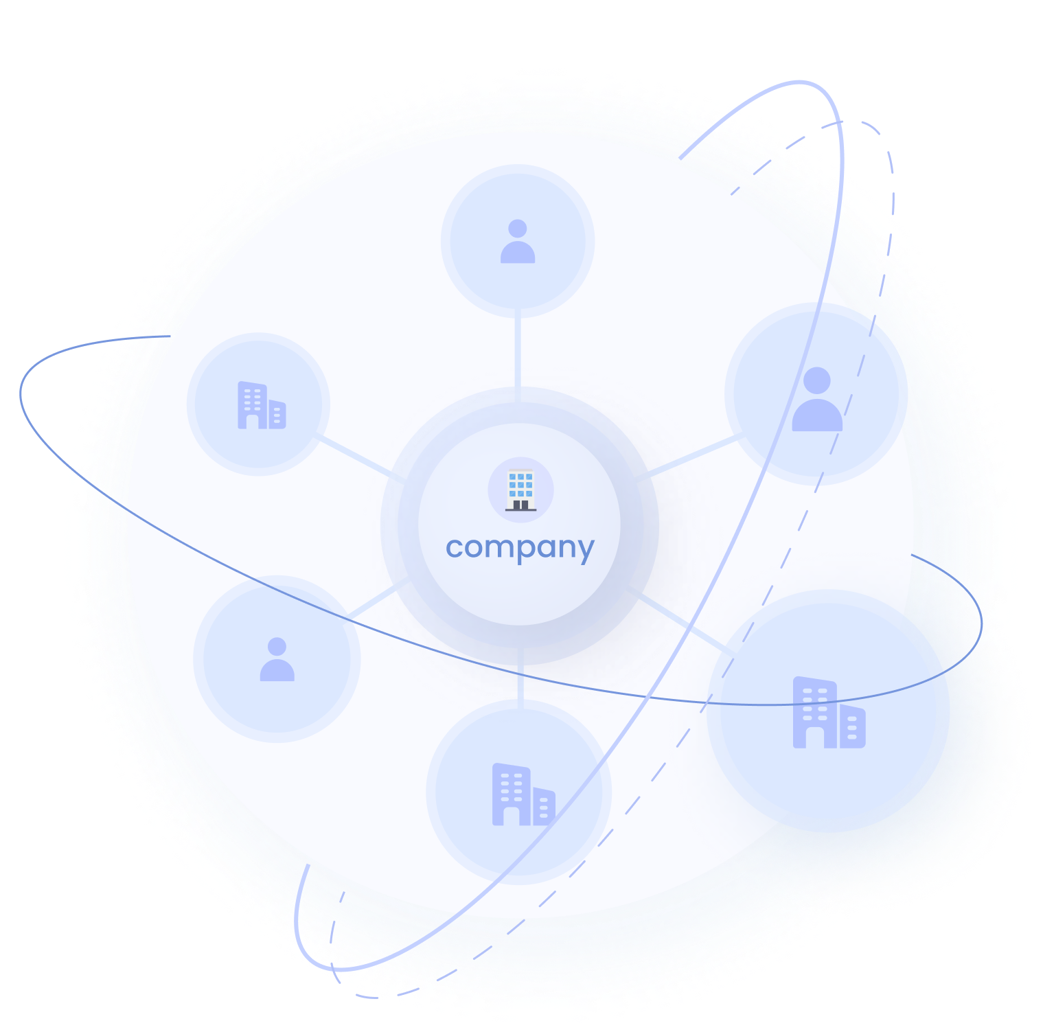 Exponentialize your growth by digitizing your business network