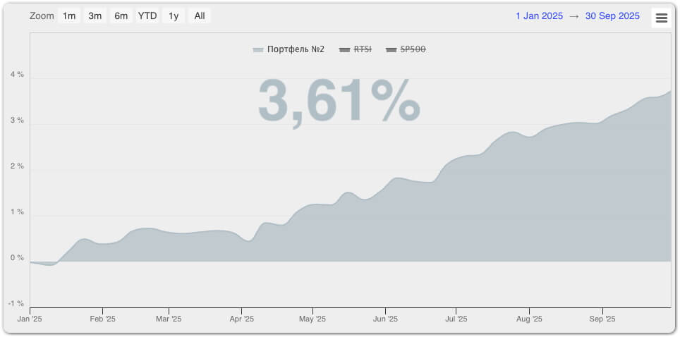 Портфель №2 сентябрь 2025 года