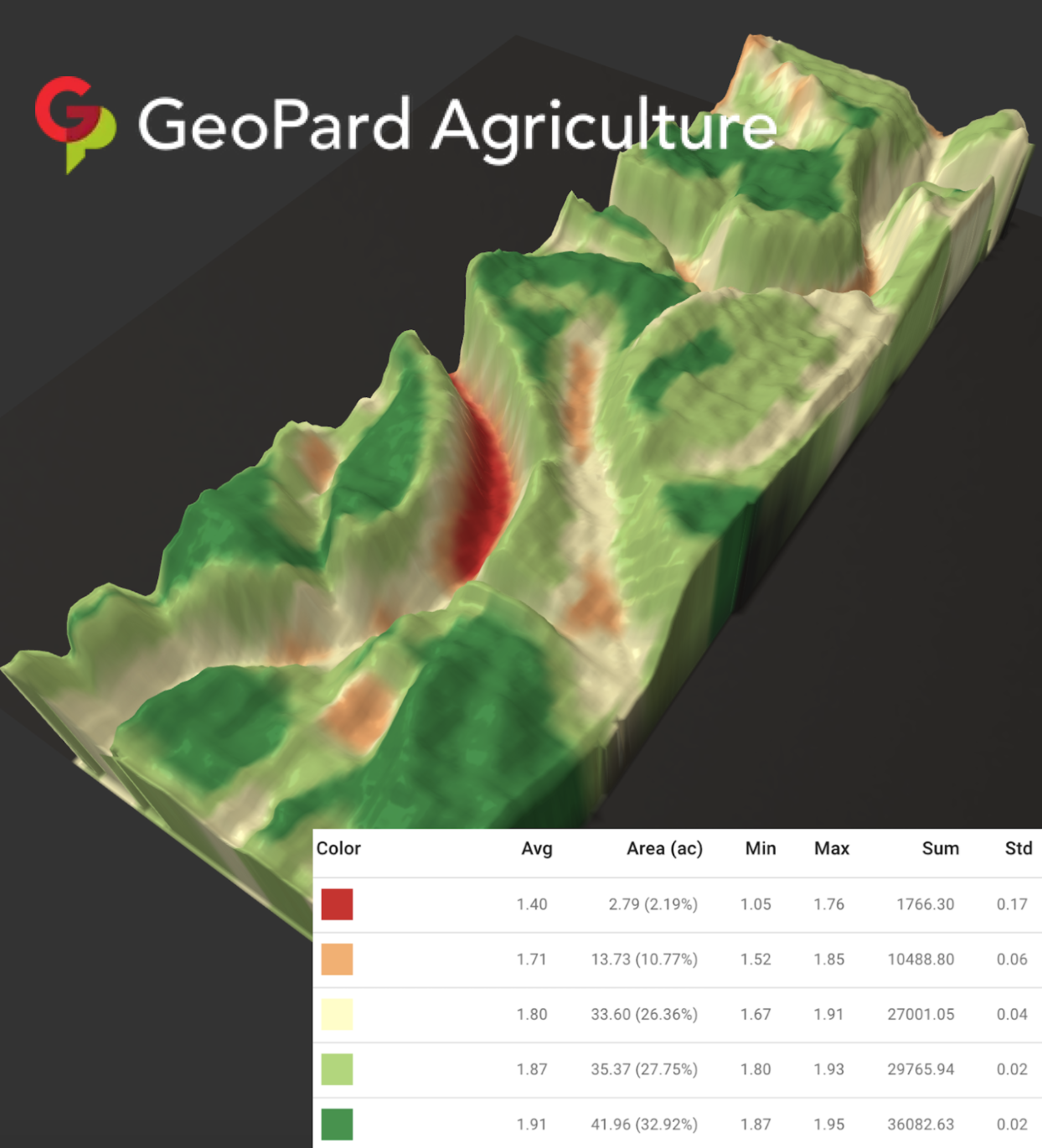 3d topography model overlaid with the Field Potential map