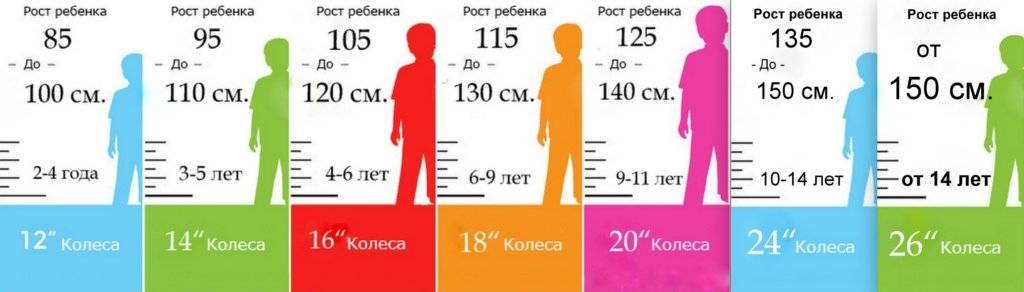 Горный велосипед по росту таблица Детские велосипеды